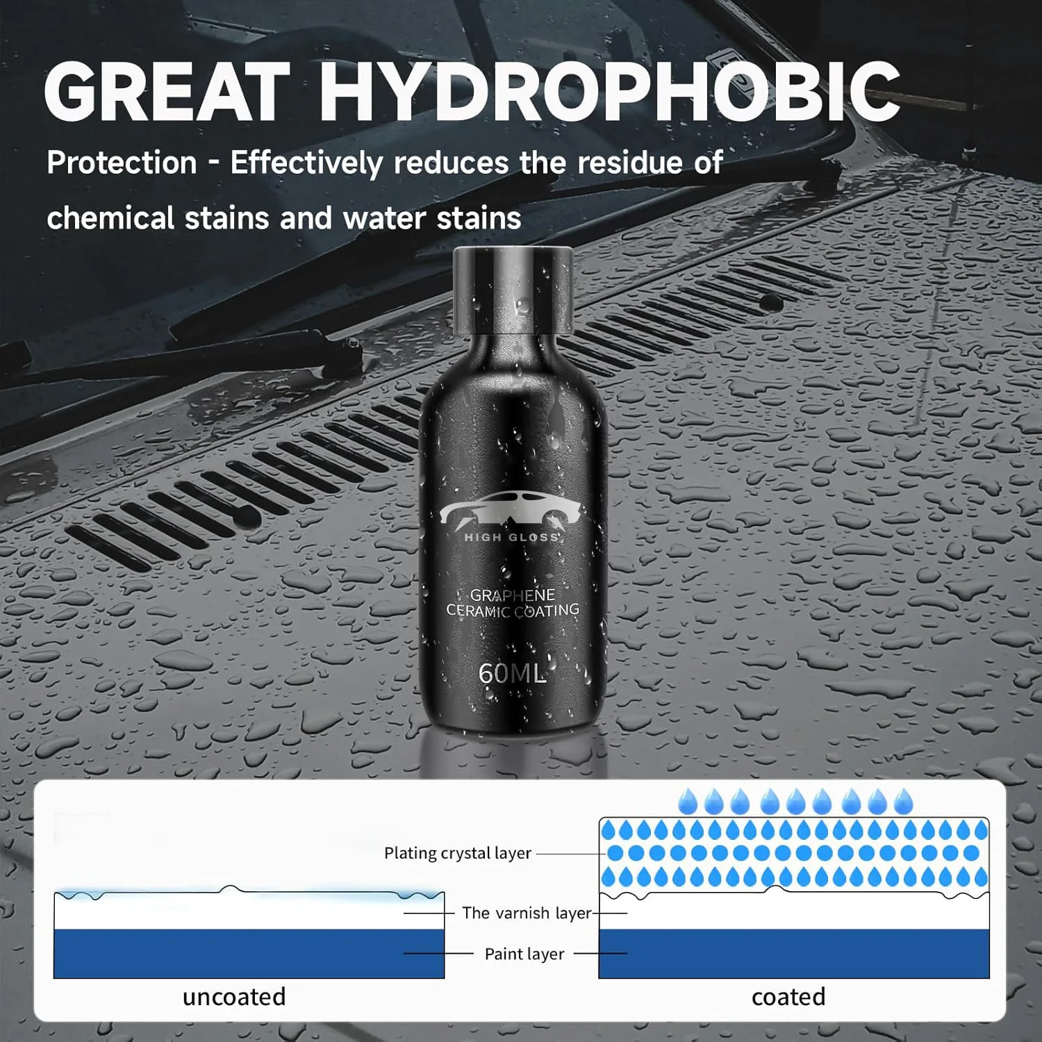 Rivestimento Ceramico al Grafe - Nano Liquid Coating recensione e prezzo